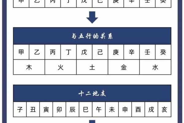 四柱八字喜用神免费查 四柱八字喜用神免费查
