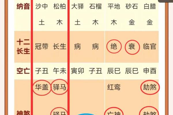 四柱八字分别是什么命局 四柱八字分别是什么命局