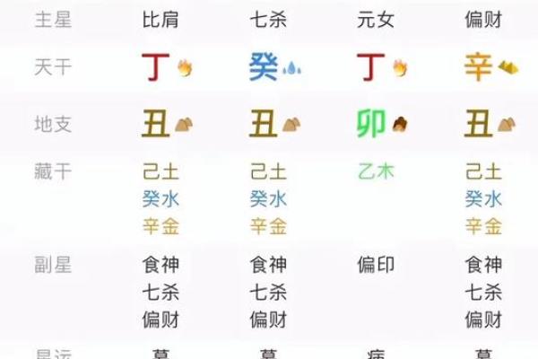 八字组合一共有多少种