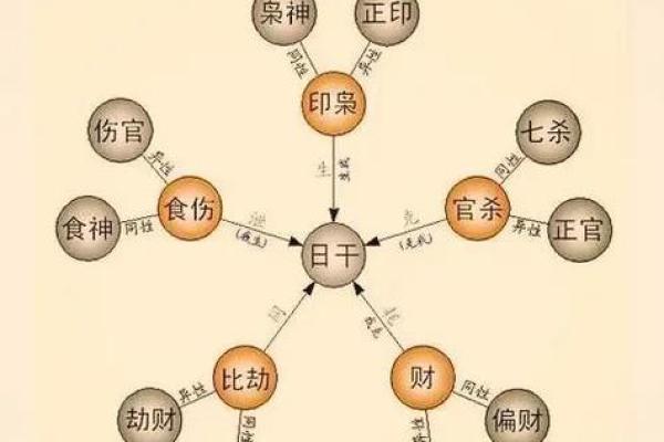 八字喜忌用神怎么找