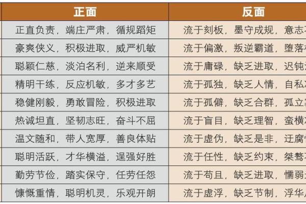 能嫁有钱老公的八字  正官正财偏财八字组合