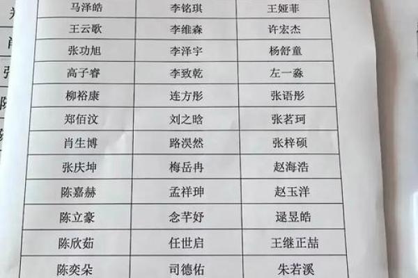 小孩姓名免费测试打分