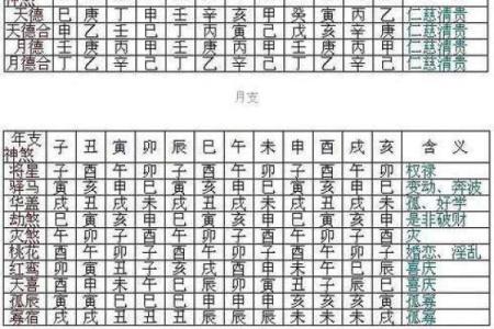 八字算今日运势,八字23年运势