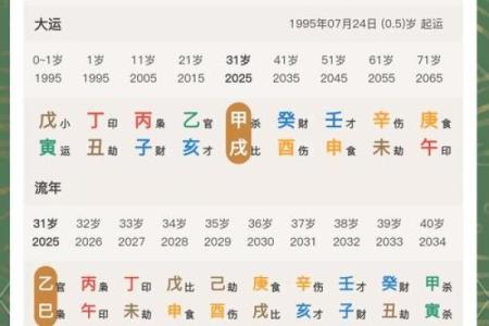 八字日柱壬子的命理详批