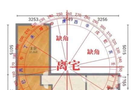 根据八字看阳宅吉凶论