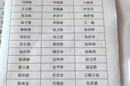 小孩姓名免费测试打分