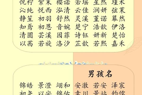 孩子八字起名,八字名字免费测试