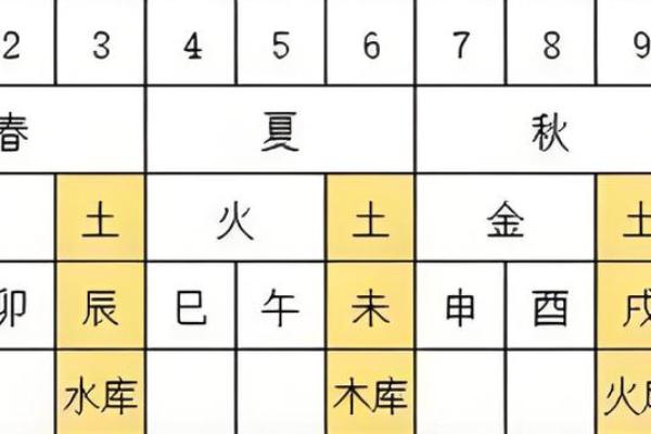 大师看八字