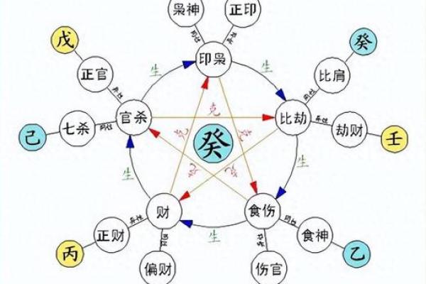 四柱八字命格有哪些 四柱八字命格有哪些