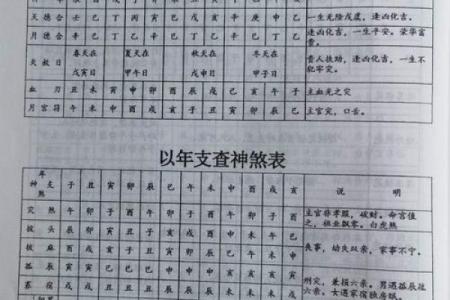 点算八字