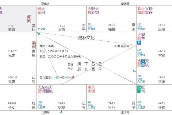 富二代人士的八字有哪些特点 富二代人士的八字有哪些特点