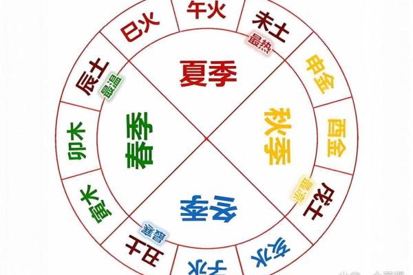 八字四库全 八字四库全