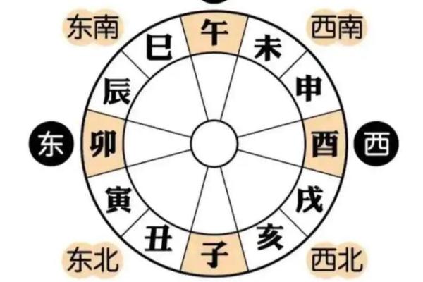 八字四库全 八字四库全