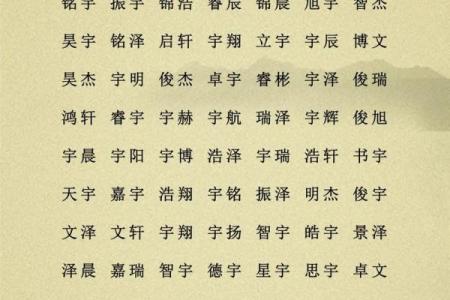 八字中缺火的男孩名字
