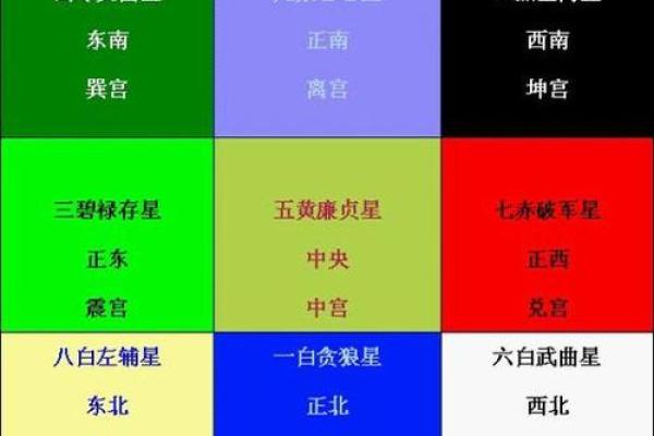 九宫飞星山盘向盘怎样断吉凶