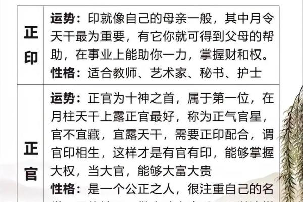 如何看八字日运势吉凶