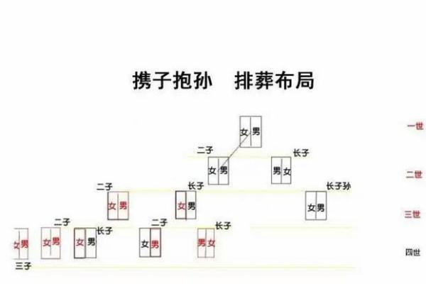 夫妻风水_骨灰撒在或者偷埋在自己喜欢的地方还是葬在公墓