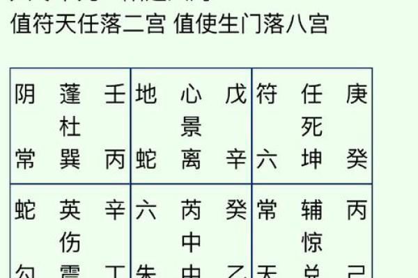 八字命里没有天医星怎么办 八字命里没有天医星怎么办