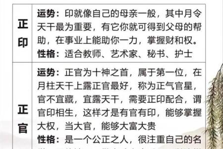 如何看八字日运势吉凶