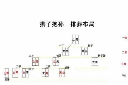 夫妻风水_骨灰撒在或者偷埋在自己喜欢的地方还是葬在公墓