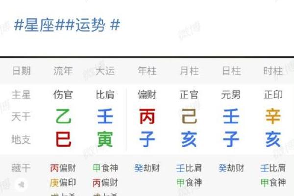 从生辰八字看什么时候走桃花运！