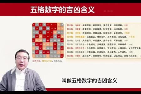 五格取名法测试吉凶结果