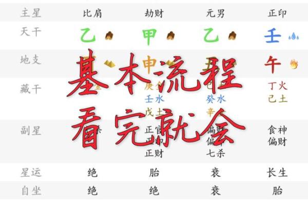怎样找八字 怎样找八字