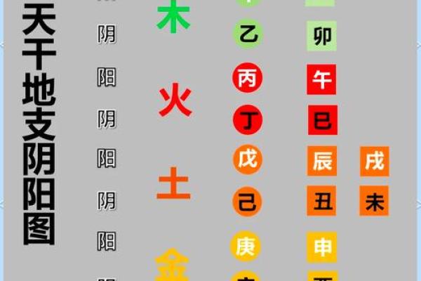 生辰八字属性 生辰八字属性