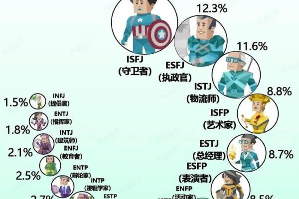 16种人格测试最稀有人格