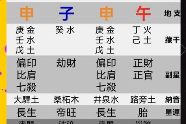 八字用神在月干那个位置有力,月支用神? 八字用神在月干那个位置有力,月支用神?