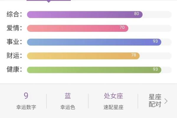 看星座运势比较准的软件_2023星座运势软件实测推荐最准的5款排行榜
