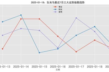 属马人2025年的全年运势_02属马人2025年运势及运程