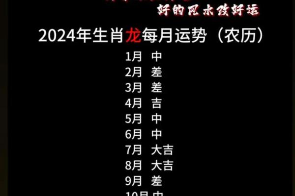 1988年2024年属龙人的全年运势 1988年属龙人2023年运势运程每月运程