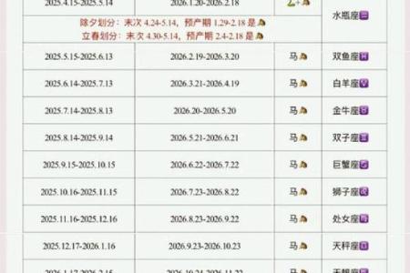 2002年是属马的吗_2002年属马吗详解2月起生肖年份归属