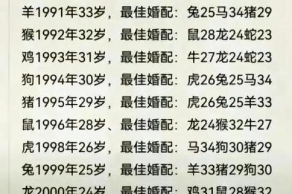 90属马的属相婚配表_1990属马婚姻配属什么最佳
