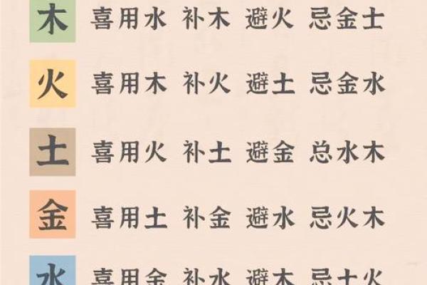 八字合婚喜用神一样