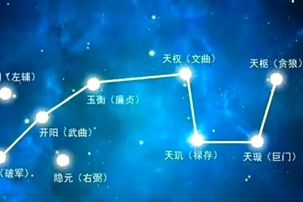 紫微斗数诸星落诸宫之:天相星兄弟宫详解 紫微斗数诸星落诸宫之:天相星兄弟宫详解