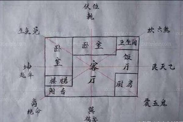 房子风水如何确定更佳