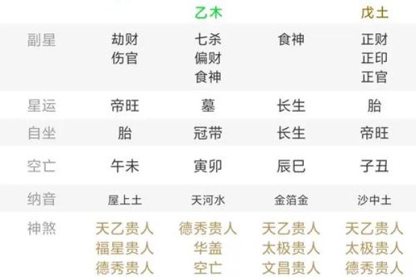 农历1998年6月22日7点的八字算命
