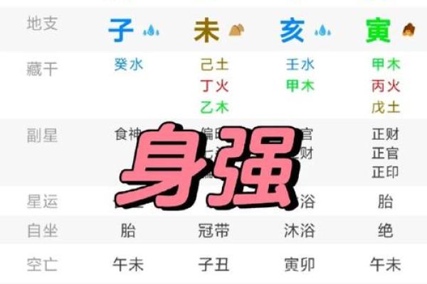 算命先生告诉你；什么是八字硬或弱，八字弱对人的运势有哪些影响