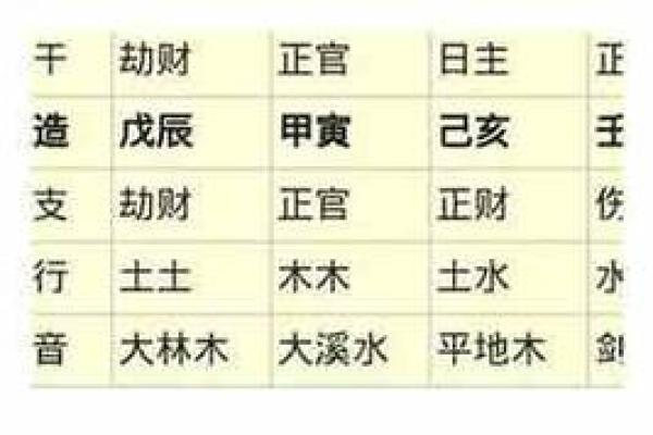 算命先生告诉你；什么是八字硬或弱，八字弱对人的运势有哪些影响