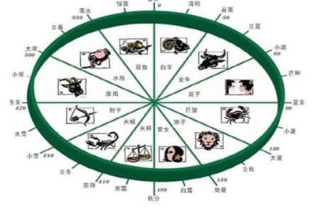 算命羊刀是什么,八字羊刀是什么