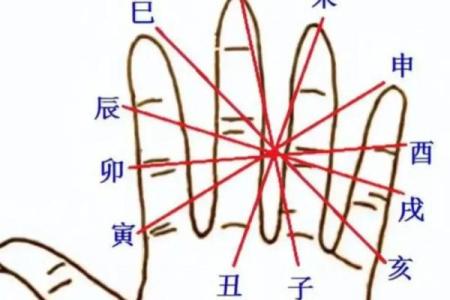 一掌算命
