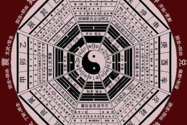 免费周易八卦算命