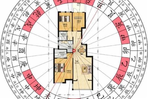 自制房子风水大门方位图解