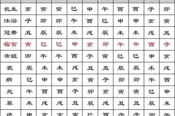 命理八字精确分析,批八字算命最准的生辰八字算命