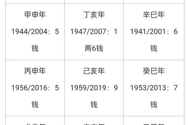 女人称骨算命表大全图