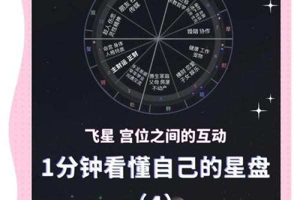 星盘 星盘准吗有科学依据吗