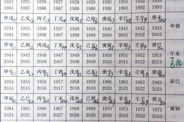 命理文化：生辰八字如果不好，可以用此方法弥补