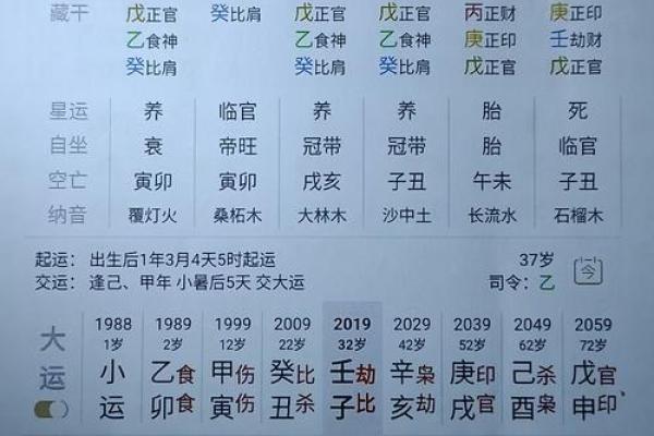 八字断身体哪里最准 八字断身体最准处
